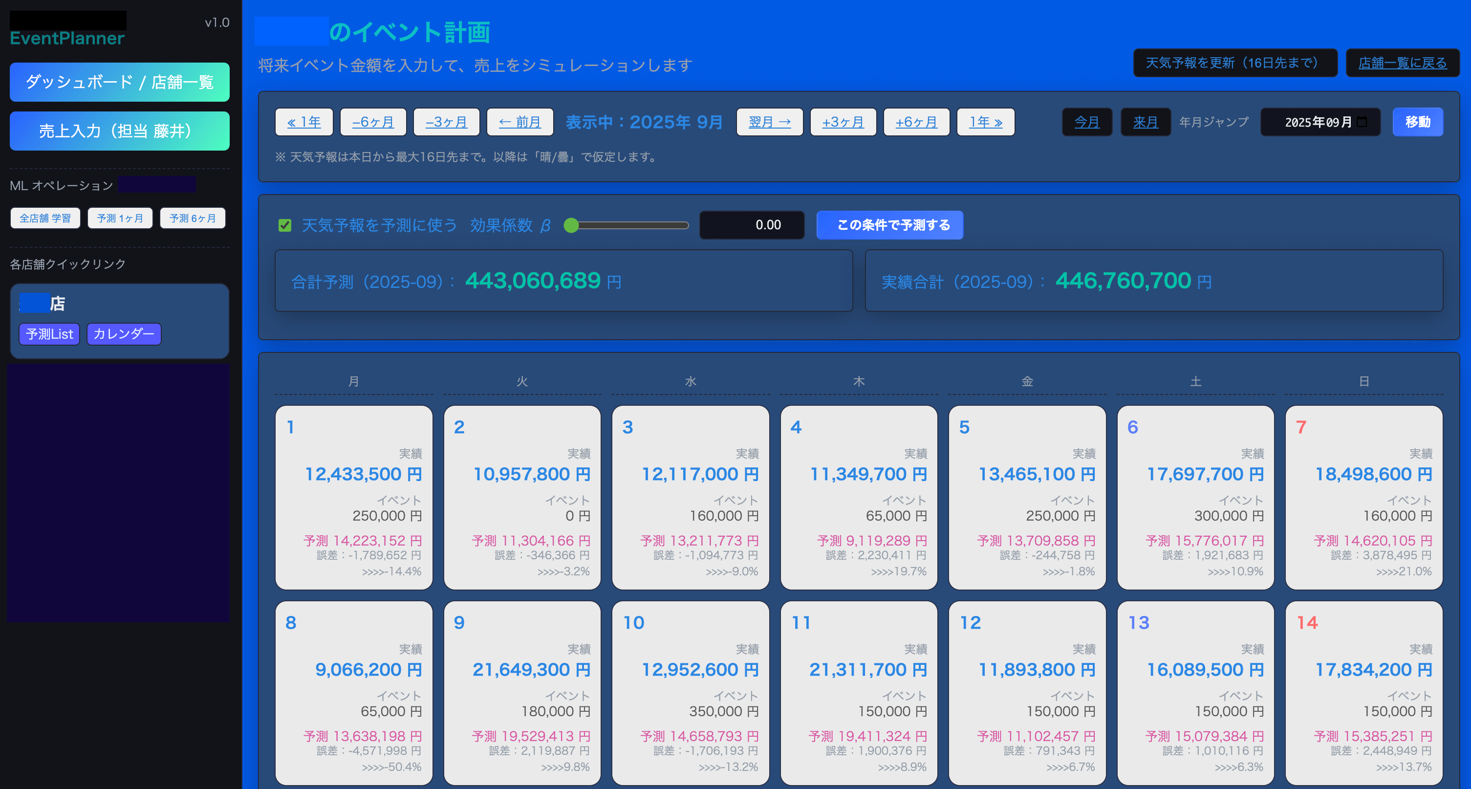 AI売上予測ダッシュボード画面のイメージ