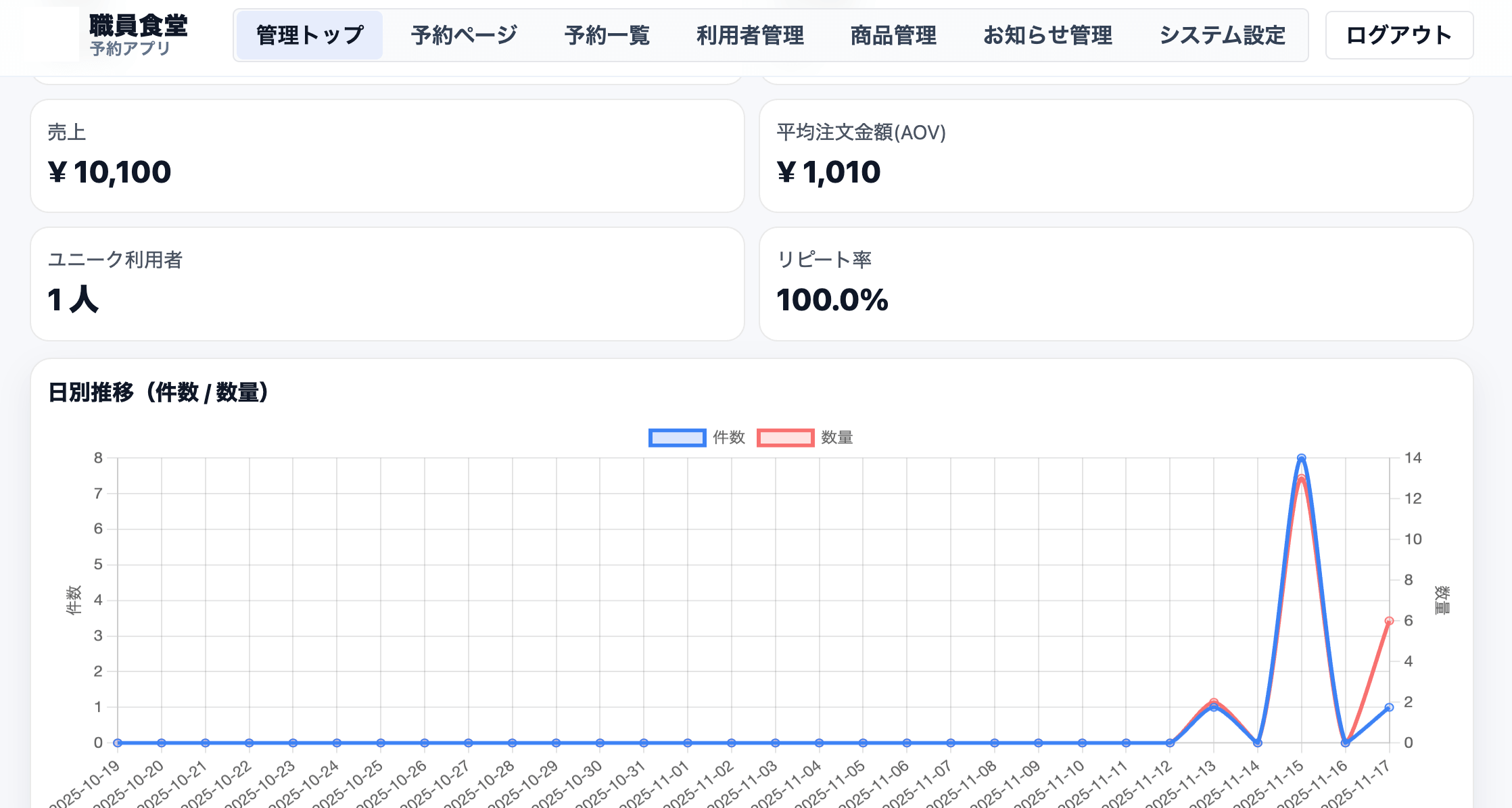 出前事前予約アプリ画面のイメージ